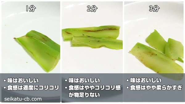 加熱解凍した1分、2分、3分茹でて冷凍したブロッコリーの茎を比較