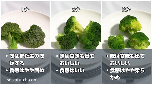 レンジで1分、2分、3分蒸したブロッコリーの味や食感の違い