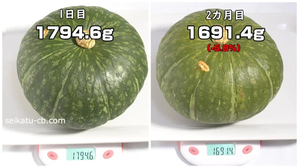 夏場に常温保存したかぼちゃの2カ月目までの重さの変化