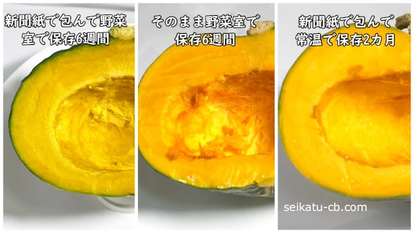 それぞれの保存法で保存したかぼちゃの断面の変化を比較