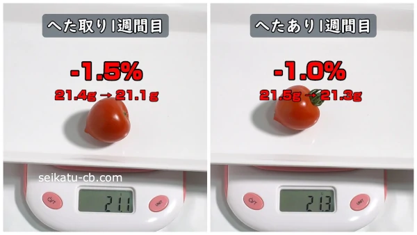 ヘタを取って保存したミニトマトとへたそのままで保存したミニトマトの1週間での重さの変化を比較