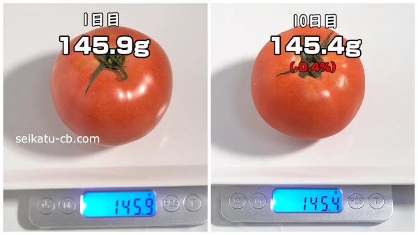ポリ袋に入れて野菜室で保存したトマトの10日目までの重さの変化