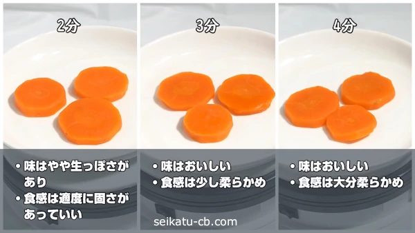 流水解凍したレンジで2分、3分、4分加熱して冷凍したにんじんの味や食感の違い