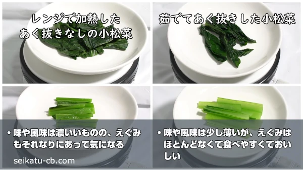 レンジで加熱したあく抜きなしの小松菜と茹でてあく抜きした小松菜の味や食感の違い