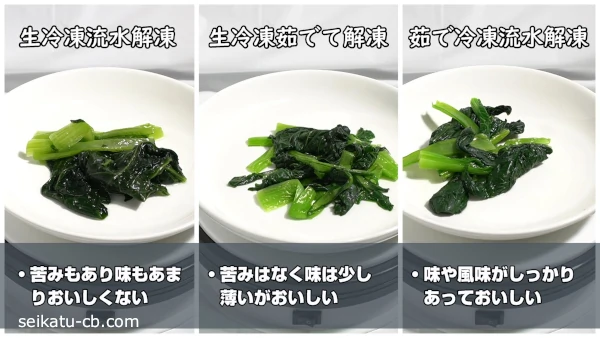 生で冷凍して流水解凍した小松菜と茹でて解凍した小松菜、茹でて冷凍して流水解凍した小松菜の味の違いを比較
