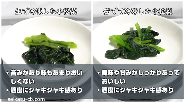 流水解凍した冷凍した生の小松菜と茹でた小松菜の味や食感の違い