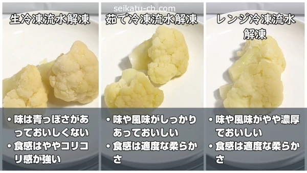 流水解凍したそれぞれの冷凍カリフラワーの味や食感の違い