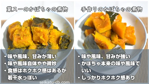 ��̳�����ѡ��Τ��ܤ���μ�ʪ�ȼ���ˤ��ܤ���μ�ʪ��̣�俩���ΰ㤤