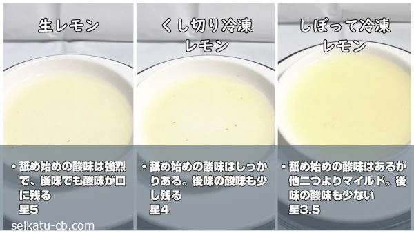 ���줾��Υ������̣���̣�ΰ㤤