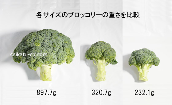 大・中・小サイズのブロッコリーの重さを比較