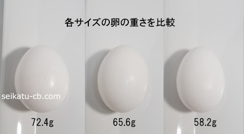 大・中・小の卵の重さを比較