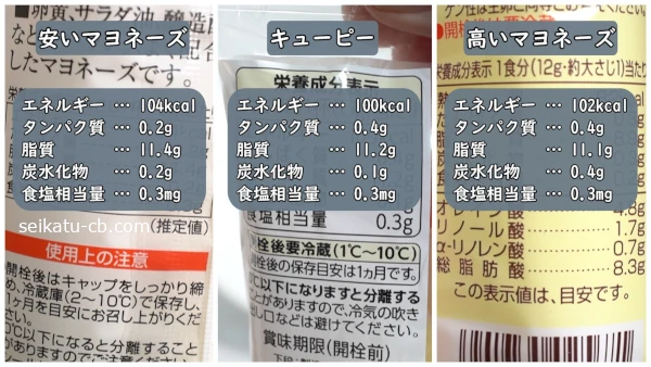 ���ʤΰ¤��ޥ�͡����ȹ⤤�ޥ�͡����ȥ��塼�ԡ��ޥ�͡����α�����ʬ�ΰ㤤