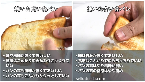 焼いた価格の高い食パンと安い食パンの味や食感の違い