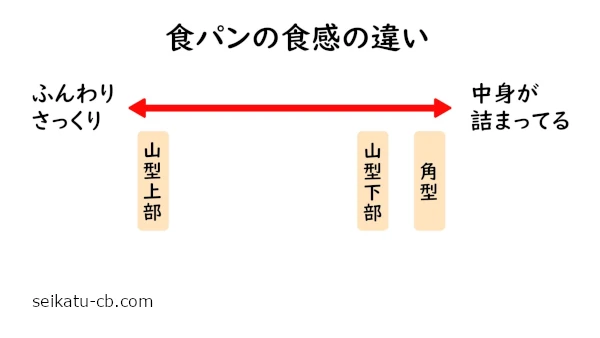 �����ο��ѥ�ȳѷ��ο��ѥ�ξ�����������ο����ΰ㤤