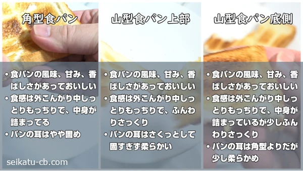 �ȡ��������ǾƤ��������ο��ѥ�ȳѷ��ο��ѥ�ξ������������̣�俩���ΰ㤤