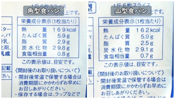 �ѷ��Ȼ����ο��ѥ�α�����ʬ�ΰ㤤