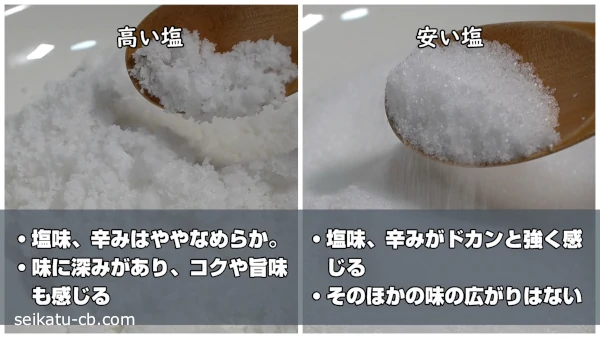 ���ʤι⤤���Ȱ¤�����̣�俩���ΰ㤤