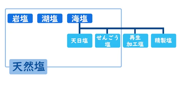 ���μ���