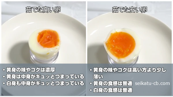 ¤æ¤Ç¤¿¹â¤¤Íñ¤È°Â¤¤Íñ¤ÎÌ£¤ä¿©´¶¤Î°ã¤¤