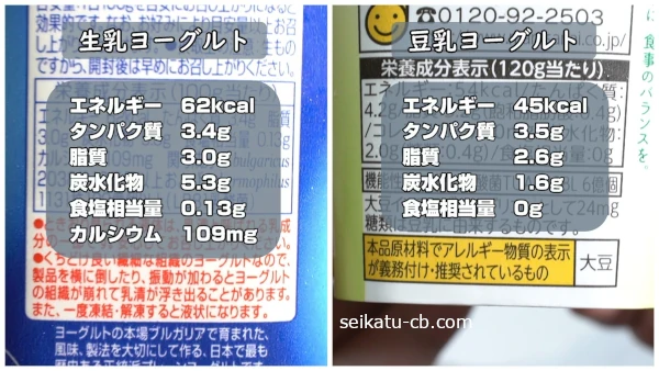 �֥륬�ꥢ�衼����Ȥ�Ʀ������Ȥα�����ʬ�ΰ㤤