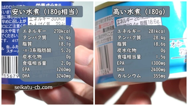 価格の安いさばの水煮缶と高いさばの水煮缶の栄養価の違い