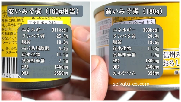 価格の安いさばのみそ煮缶と高いさばのみそ煮缶の栄養価の違い
