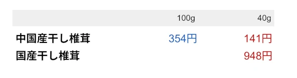 ��񻺤β��ʤΰ¤����������ȹ񻺤β��ʤι⤤�������������β��ʤ����