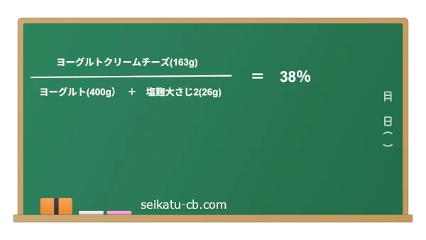 水切りして38%にまで重さが減ったヨーグルトクリームチーズ