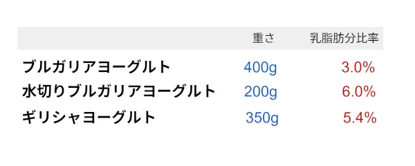 �衼����Ȥȿ��ڤꤷ���衼����Ȥȥ��ꥷ��衼����Ȥ�������ʬ����Ψ�ΰ㤤