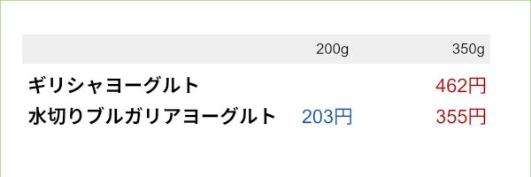 Ʊ�̤ο��ڤꤷ���衼����Ȥȥ��ꥷ��衼����Ȥβ��ʺ�