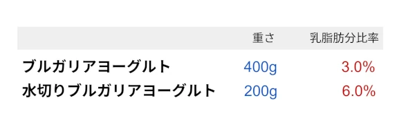 �衼����Ȥȿ��ڤꤷ���衼����Ȥ�������ʬ����Ψ�ΰ㤤