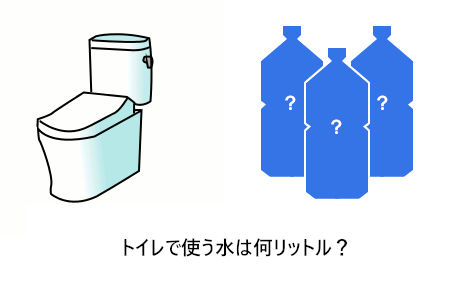 トイレで使う水は何リットル？